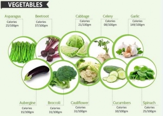 Mẹo ăn gì lợi sữa mà không tăng cân sau khi sinh